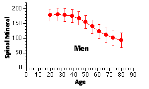 Male QCT.