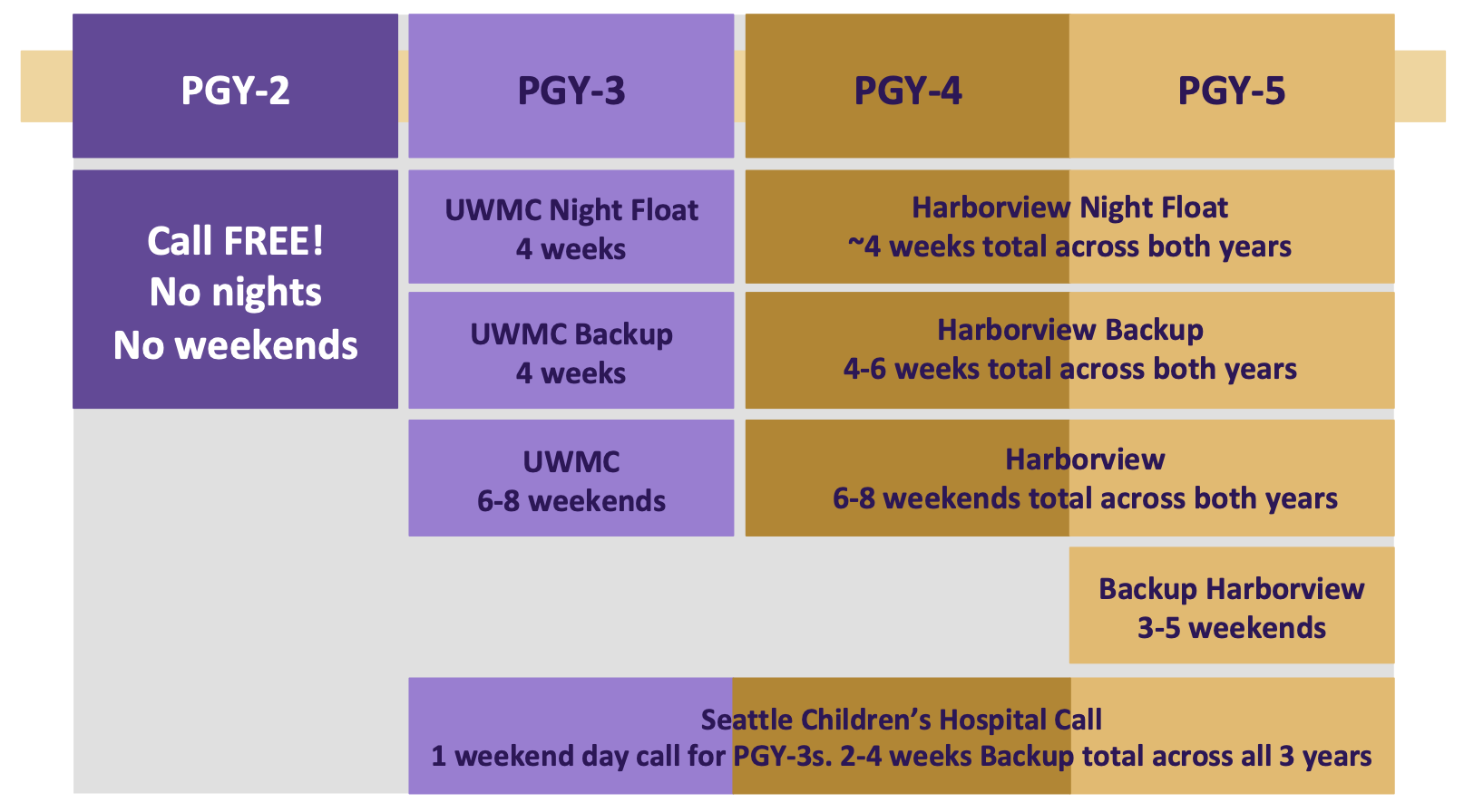 On Call schedule.
