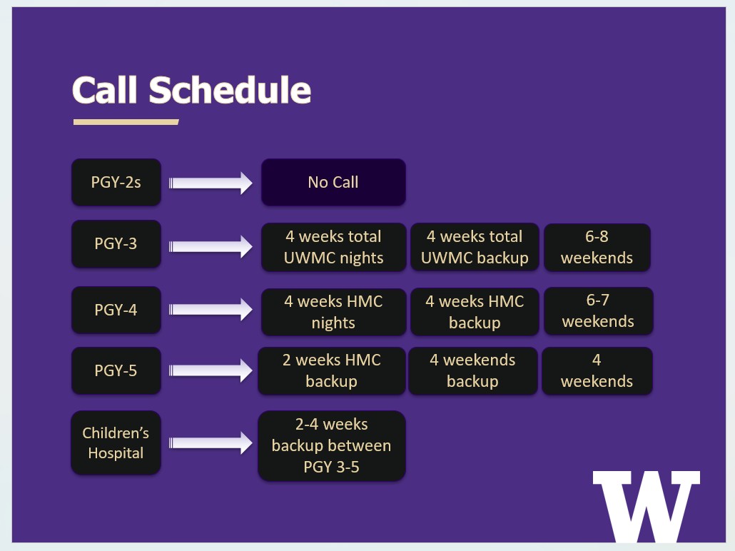 a call schedule chart for PGY availability