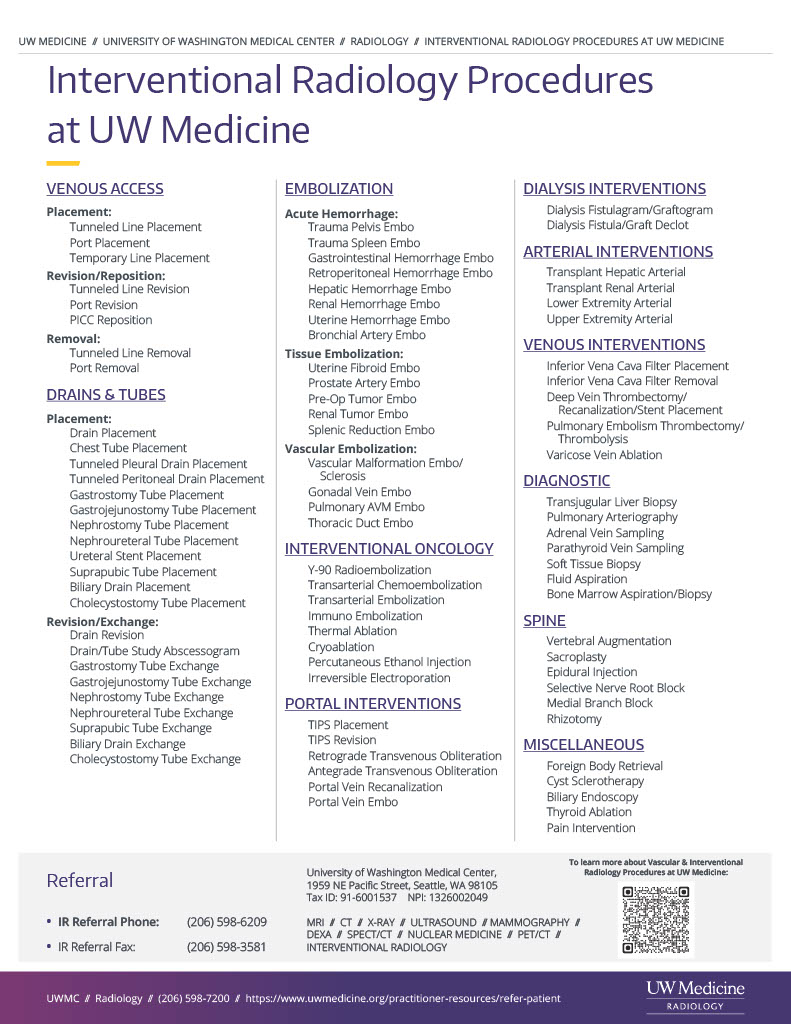 List of procedures.